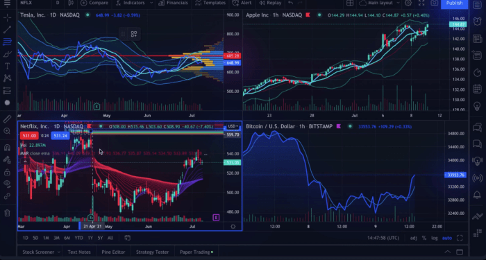 Beginner's Guide to Future and Options Trading | EBC Financial Group